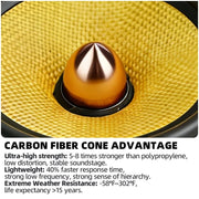 5-Inch 300W Max Carbon-Fiber Car Speakers