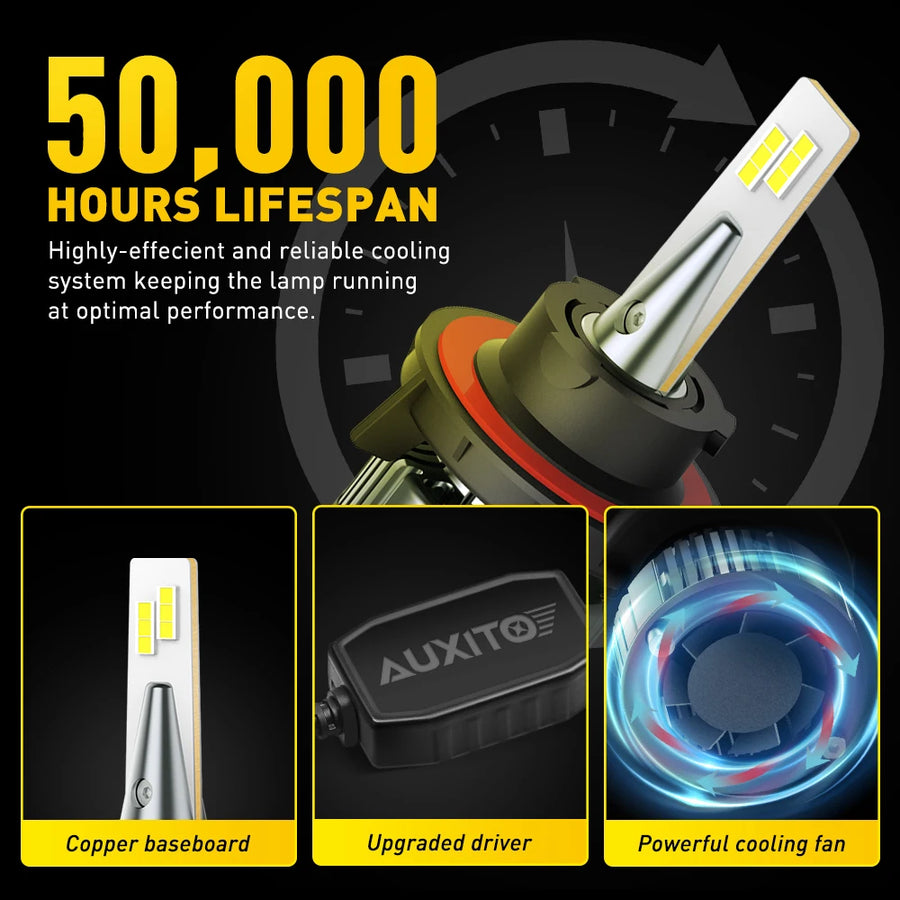 H13/9007 LED Headlight Bulb – 6500K, CANBUS