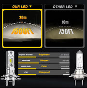 H1/H4/H7/H11/9005/9006 LED Headlight Bulb – 6000K, CANBUS
