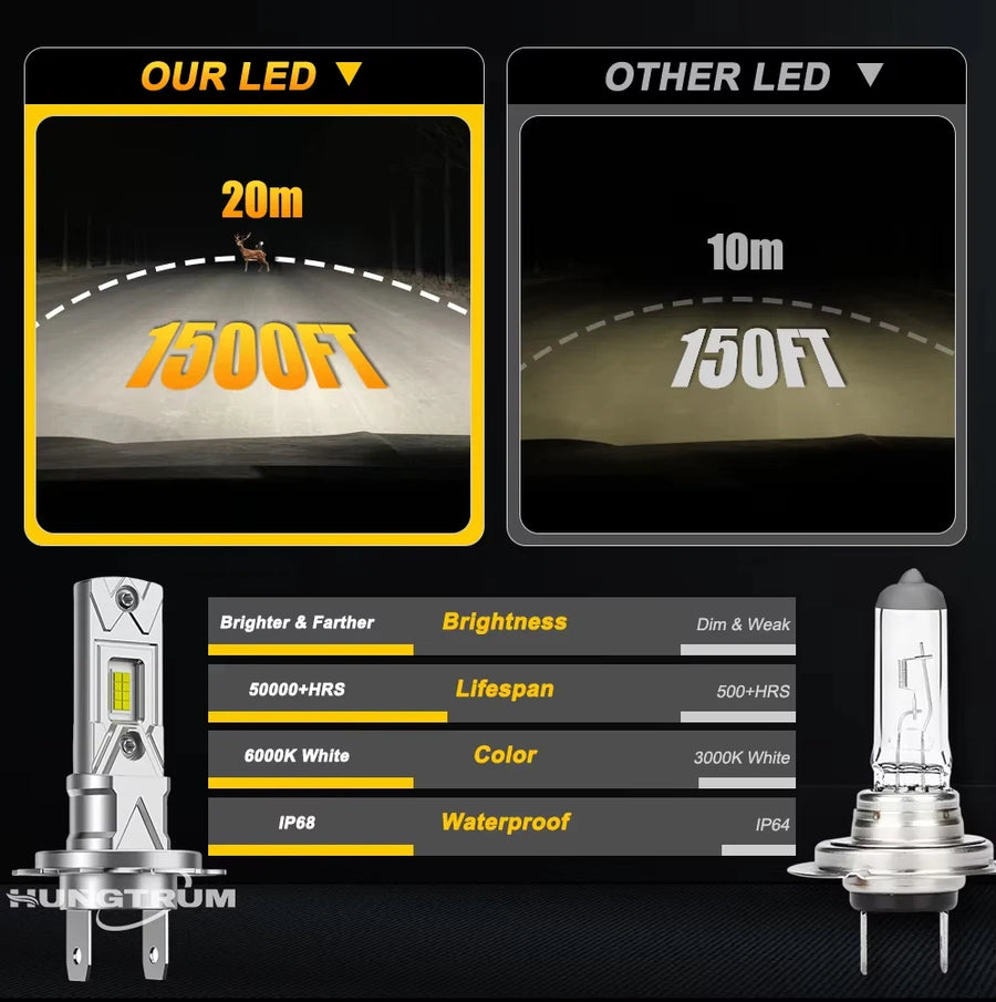 H1/H4/H7/H11/9005/9006 LED Headlight Bulb – 6000K, CANBUS