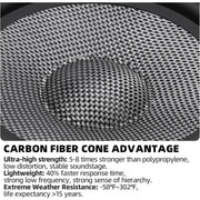 6.5-Inch 300W 4-Ohm Mid-Bass Car Speakers