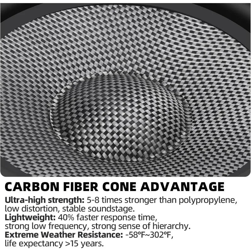 6.5-Inch 300W 4-Ohm Mid-Bass Car Speakers