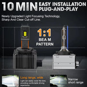 2-Piece D1S/D2S/D3S/D4S/D5S/D8S LED Headlight Conversion Bulb – 6000K, CANBUS