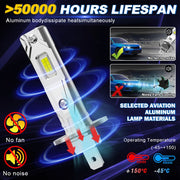 2-Piece H1 LED Headlight Bulb – 6000K, CANBUS, Fanless