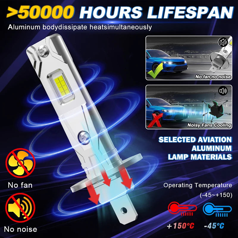 H1 LED Headlight Bulb – 6000K, CANBUS, Fanless