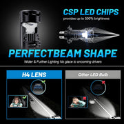 2-Piece H4 LED Headlight Bulb – 6500K, Projector-Compatible
