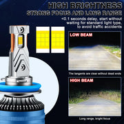 2-Piece H1/H3/H4/H7/H11/9005 LED Headlight Bulb – 6000K, CANBUS