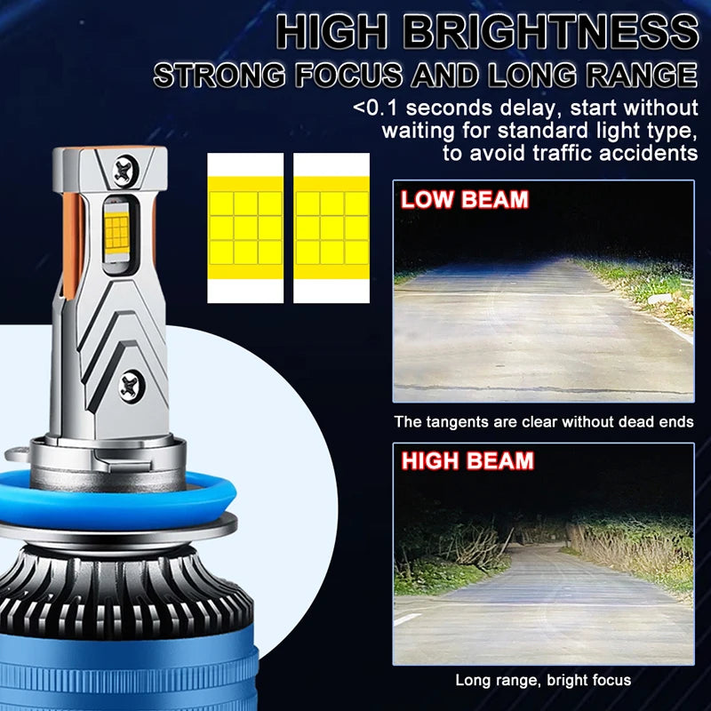 H1/H3/H4/H7/H11/9005 LED Headlight Bulb – 6000K, CANBUS
