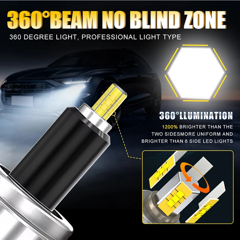 H1/H7/H11/9005/9006/9012 LED Headlight Bulb – 6000K, CANBUS