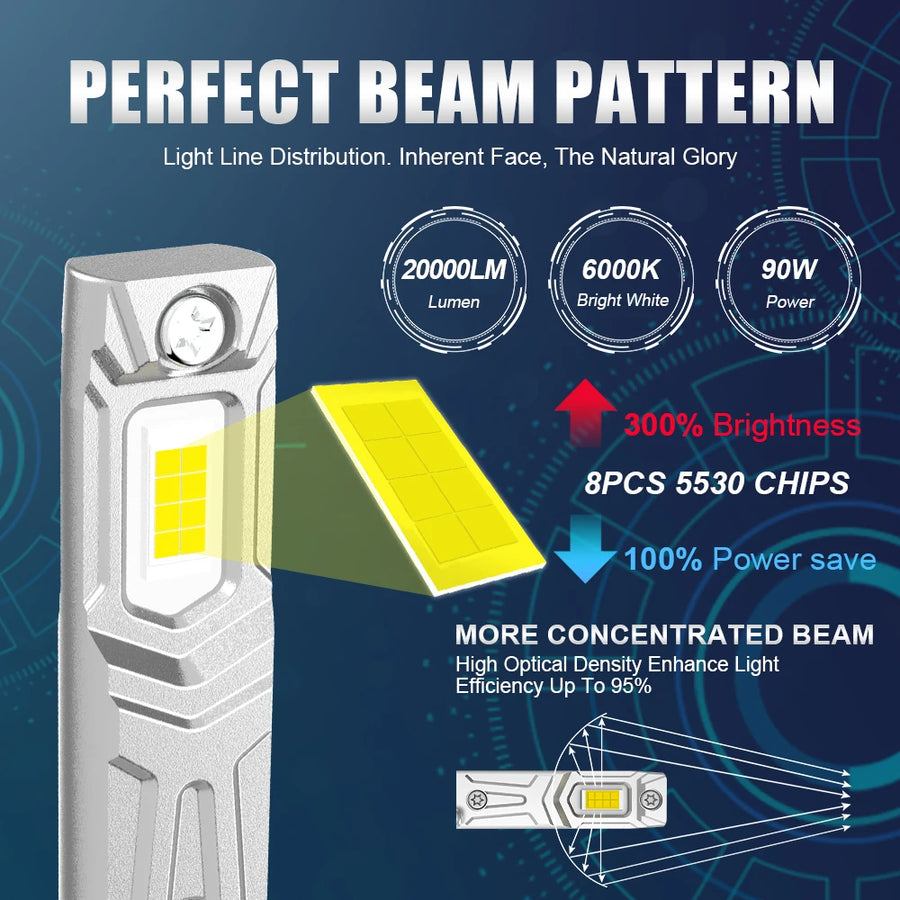 2-Piece H1/H3 LED Headlight Bulb – 6000K, CANBUS, Fanless