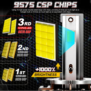 2-Piece D1S/D2S/D3S/D4S LED Headlight Conversion Bulb – 6500K, CANBUS