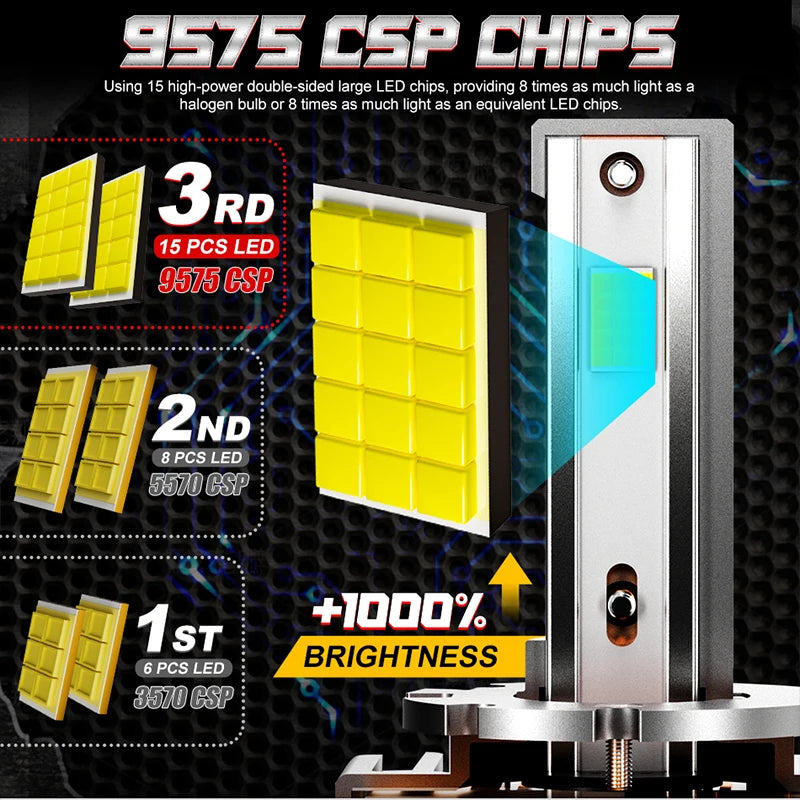 D1S/D2S/D3S/D4S LED Headlight Conversion Bulb – 6500K, CANBUS