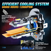 2-Piece H7 LED Headlight Bulb – 6500K, Compact