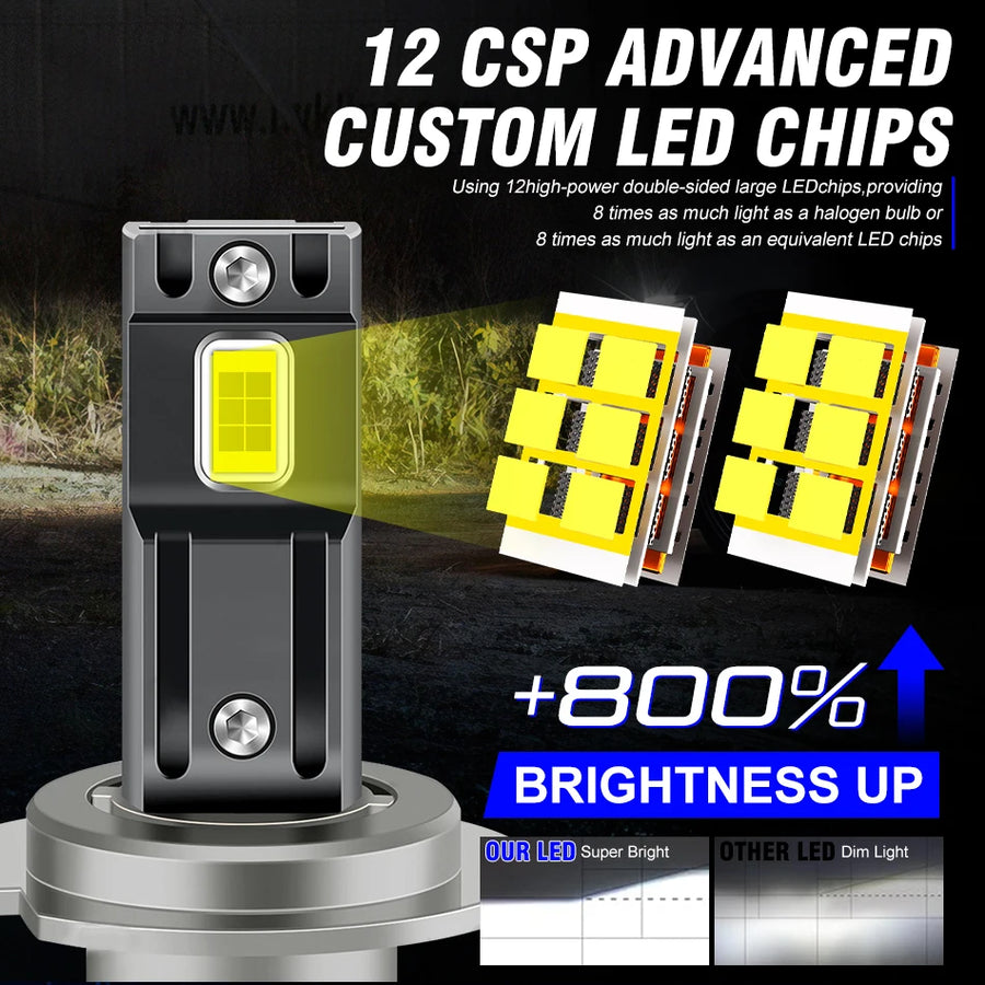 2-Piece H1/H4/H7/H11/9005/9006 LED Headlight Bulb – 6000K, CANBUS