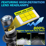 LED Projector Headlight Bulb for H4/H7/H11/9005/9006 – 6000K, CANBUS
