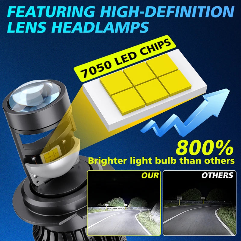 LED Projector Headlight Bulb for H4/H7/H11/9005/9006 – 6000K, CANBUS