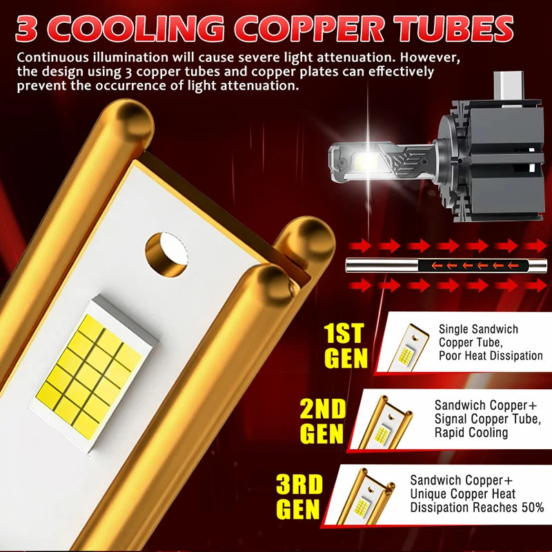 D1S/D3S/D8S LED Headlight Conversion Bulb – 6000K, CANBUS