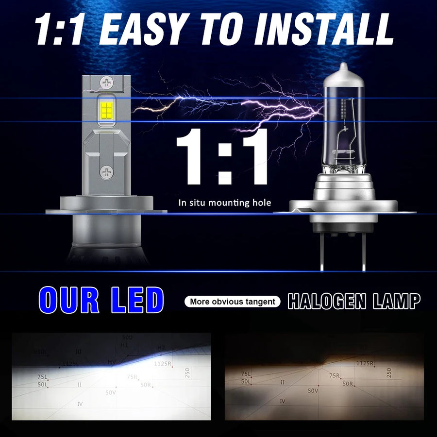 H1/H4/H7/H11/9005/9006 LED Headlight Bulb – 6000K
