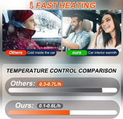 LCD Thermostat 5KW 12V Diesel Air Heater Quiet for Truck Boat Car Trailer
