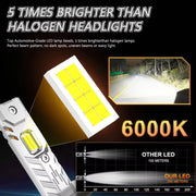 H1/H4/H7 LED Headlight Bulb – Compact