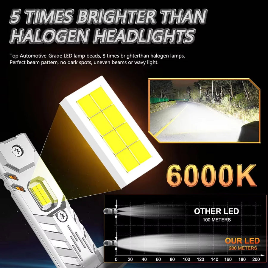 H1/H4/H7 LED Headlight Bulb – Compact