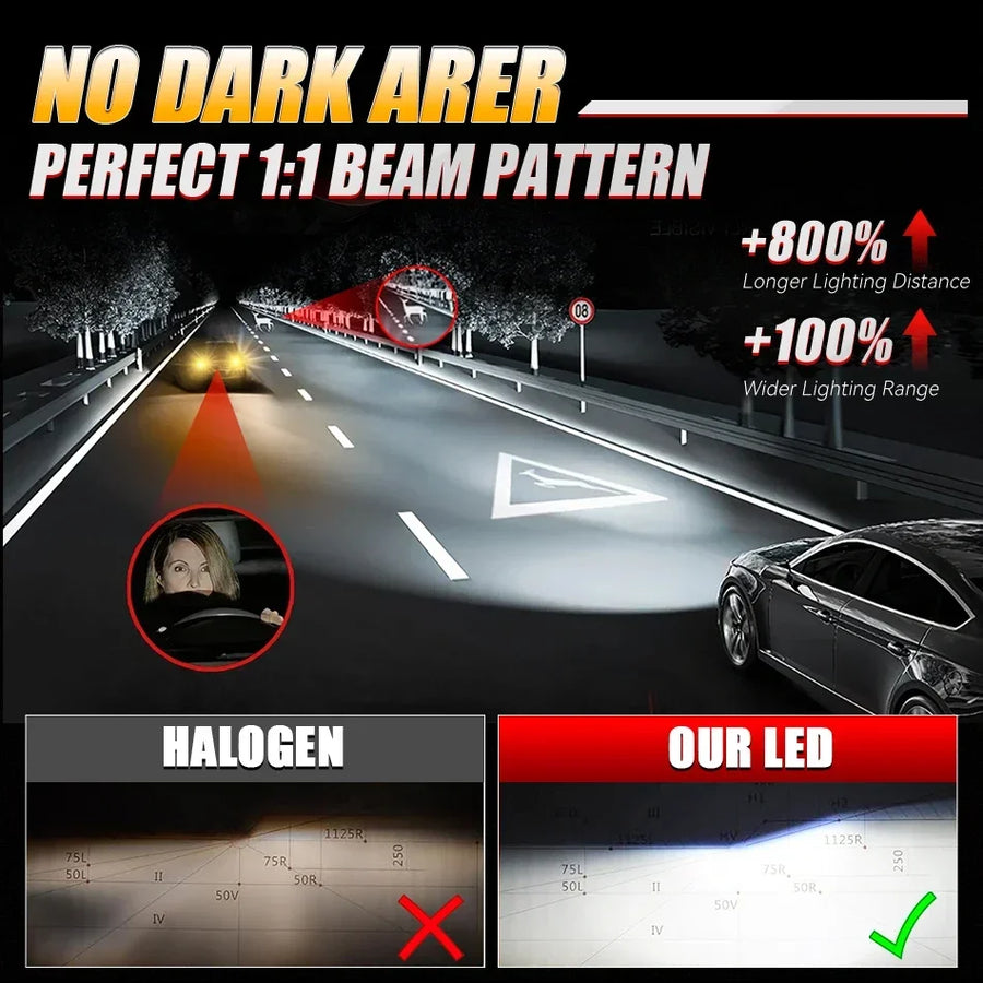 H1/H4/H7/H11/9005/9006 LED Headlight Bulb – 6000K, CANBUS