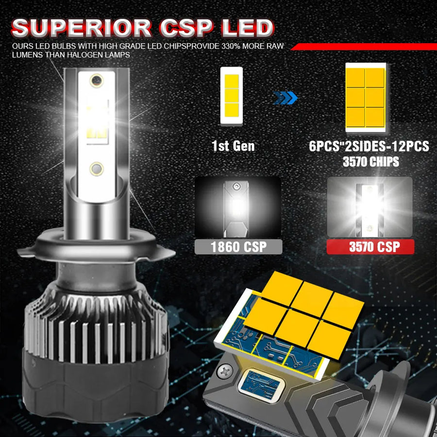 H1/H3/H4/H7/H11/H13 LED Headlight Bulb – 4300K