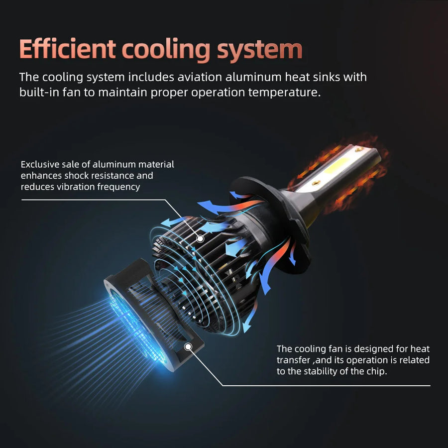H1/H3/H4/H7/H11/H13 LED Headlight Bulb