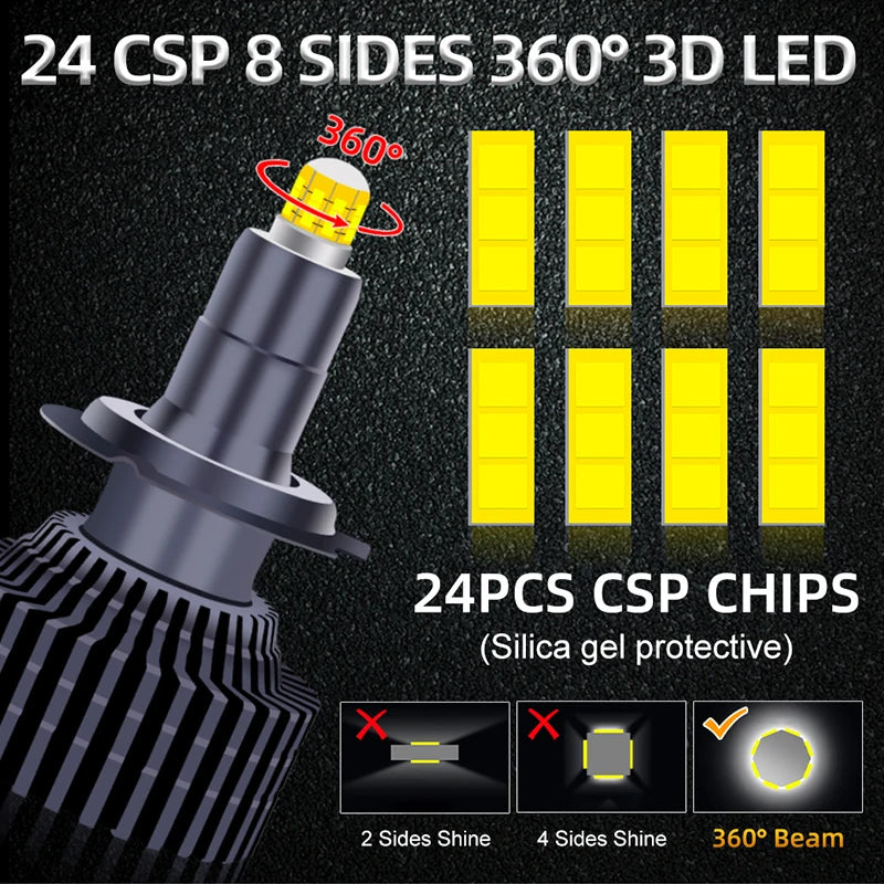 H1/H7/H11/9005/9006/9012 LED Headlight Bulb – 6000K, CANBUS