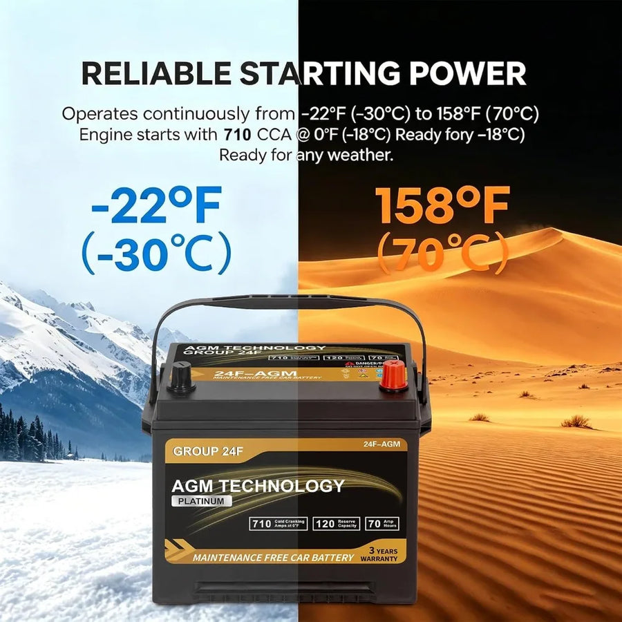 Group 24F 12V 70Ah AGM Automotive Battery - 710 CCA