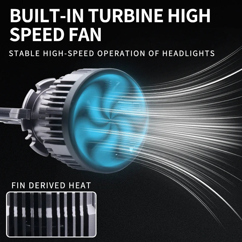 D1S/D2S/D3S/D4S/D5S/D8S LED Headlight Conversion Bulb – CANBUS