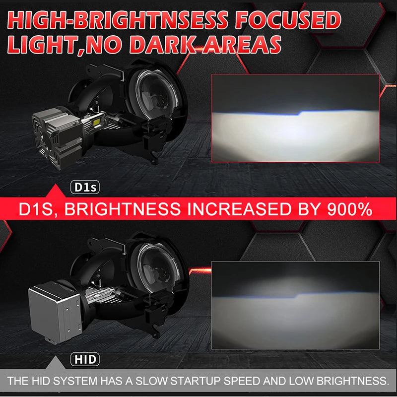 D1S/D3S/D8S LED Headlight Conversion Bulb – 6000K, CANBUS