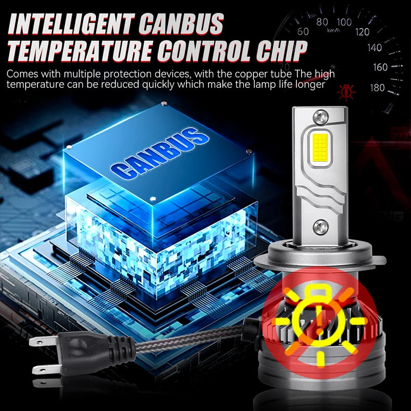 H1/H4/H7/H11/9005/9006 LED Headlight Bulb