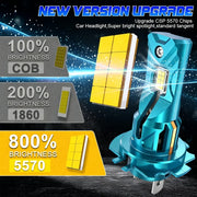 2-Piece H7 LED Headlight Bulb – CANBUS, Compact