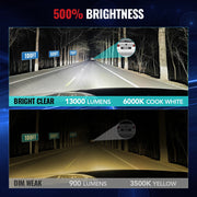 H11/H8/H9 Headlight Bulb Pair – 60W – 6500K