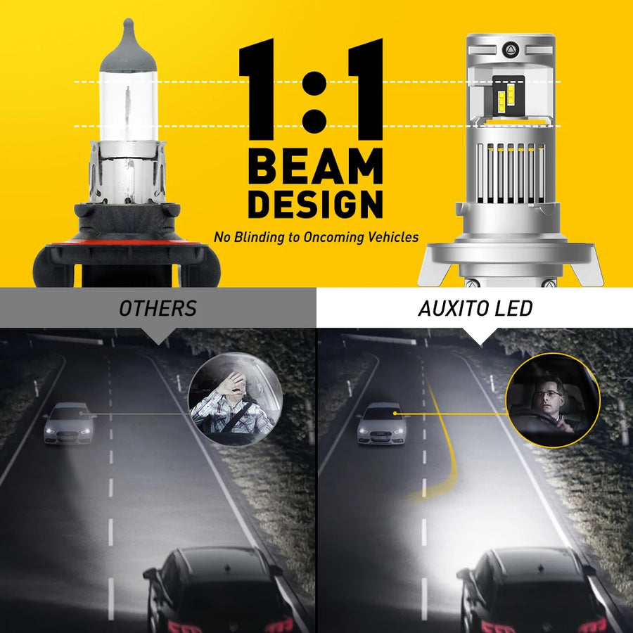 H4/H11/H13/H16/9005/9006 LED Headlight Bulb – 6000K, CANBUS, High/Low Beam