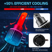 2-Piece H15 LED Headlight Bulb