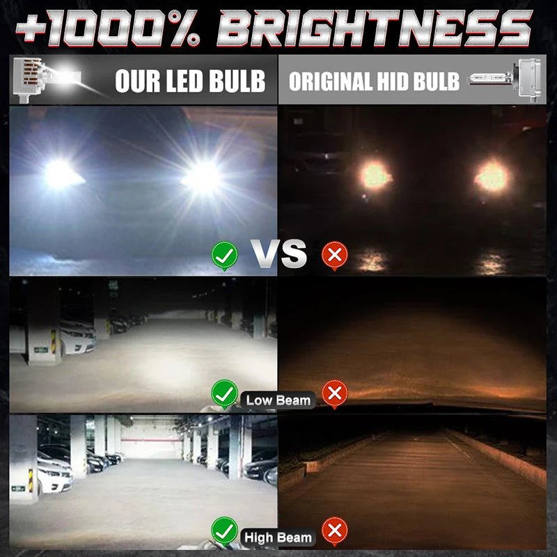 2-Piece D1S/D2S/D3S/D4S LED Headlight Conversion Bulb – 6000K, CANBUS