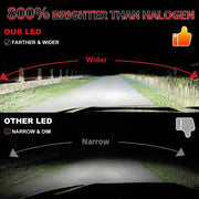 2-Piece H4/H7/H11/9005/9006/9012 LED Headlight Bulb – 6000K, CANBUS