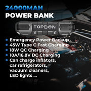JS3000 3000A 12V Car Jump Starter with 24,000mAh Power Bank