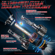 2-Piece H4/H7/H11/9005/9006/9012 LED Headlight Bulb – 6500K, CANBUS