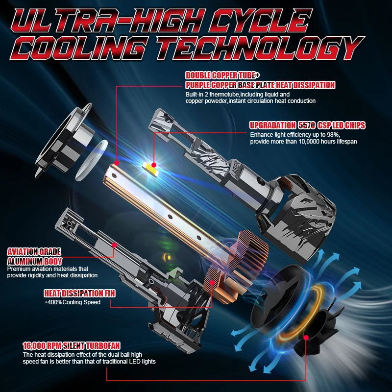 H4/H7/H11/9005/9006/9012 LED Headlight Bulb – 6500K, CANBUS