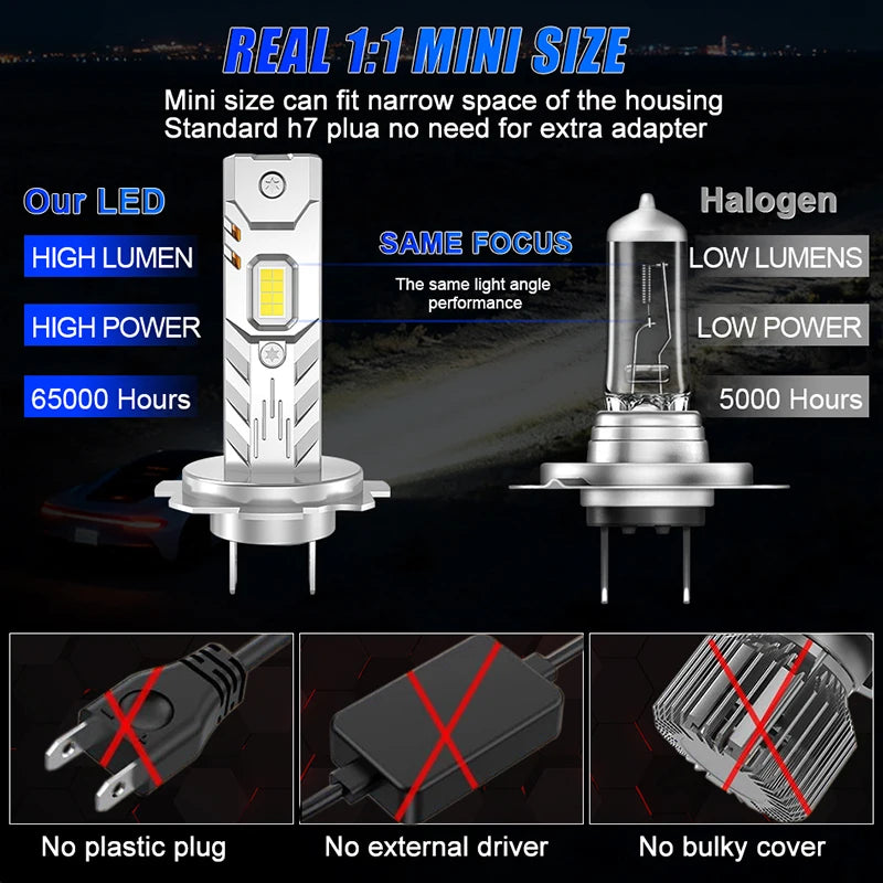 H1/H4/H7 LED Headlight Bulb – CANBUS, Compact