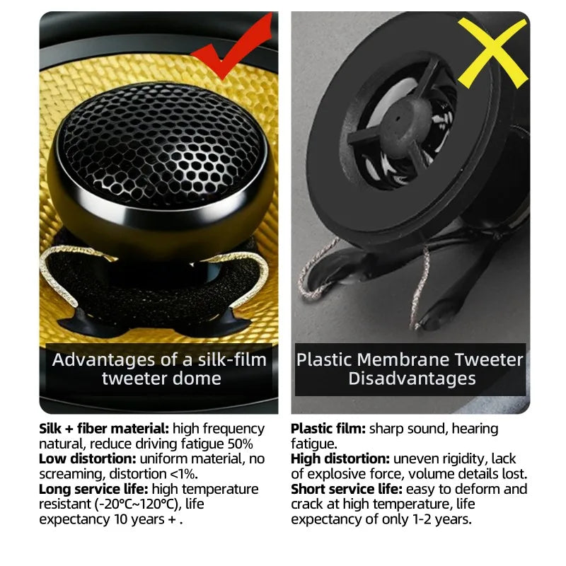 4-Inch 300W 2-Way Coaxial Car Speakers