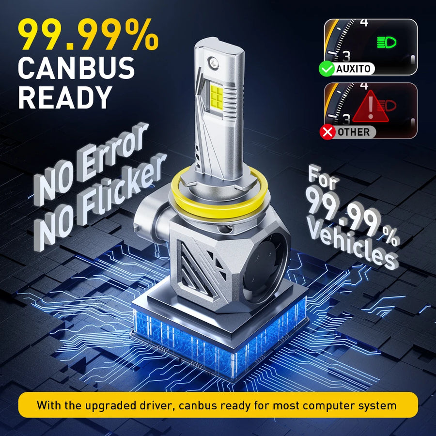 H11/9005/9006/9012 LED Headlight Bulb – 6500K, CANBUS