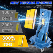 2-Piece H7 LED Headlight Bulb – 6000K, Compact