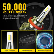 H8B/H9B/H11B LED Headlight Bulbs – 6500K