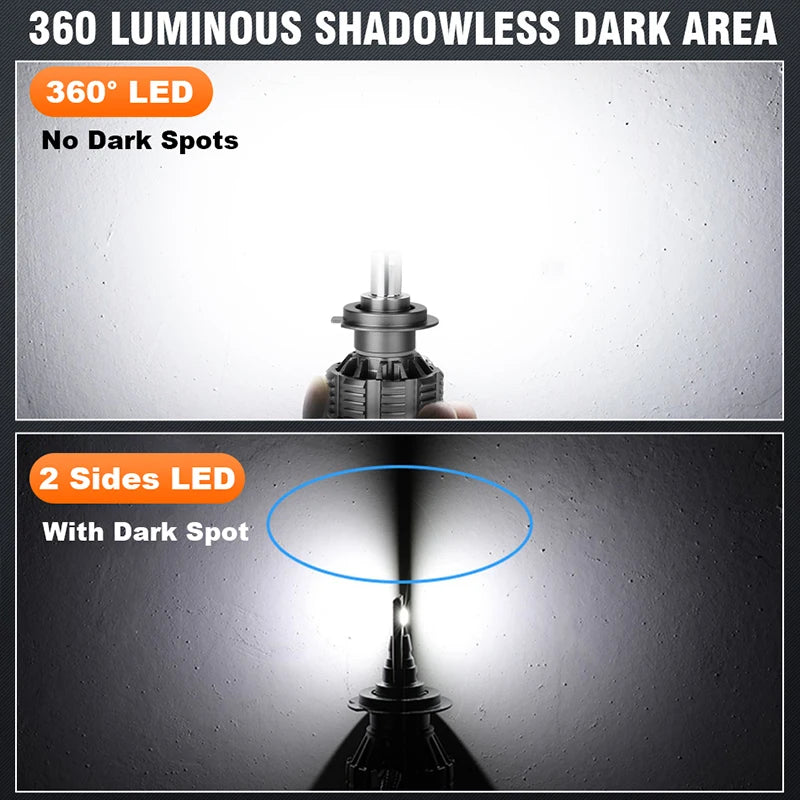 H1/H7/H11/9005/9006 LED Headlight Bulb – 6500K, CANBUS, Projector-Compatible