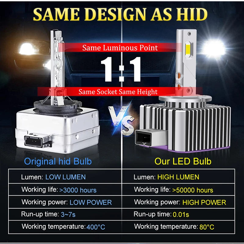 D1S/D2S/D3S/D4S/D8S LED Headlight Conversion Bulb – 6000K
