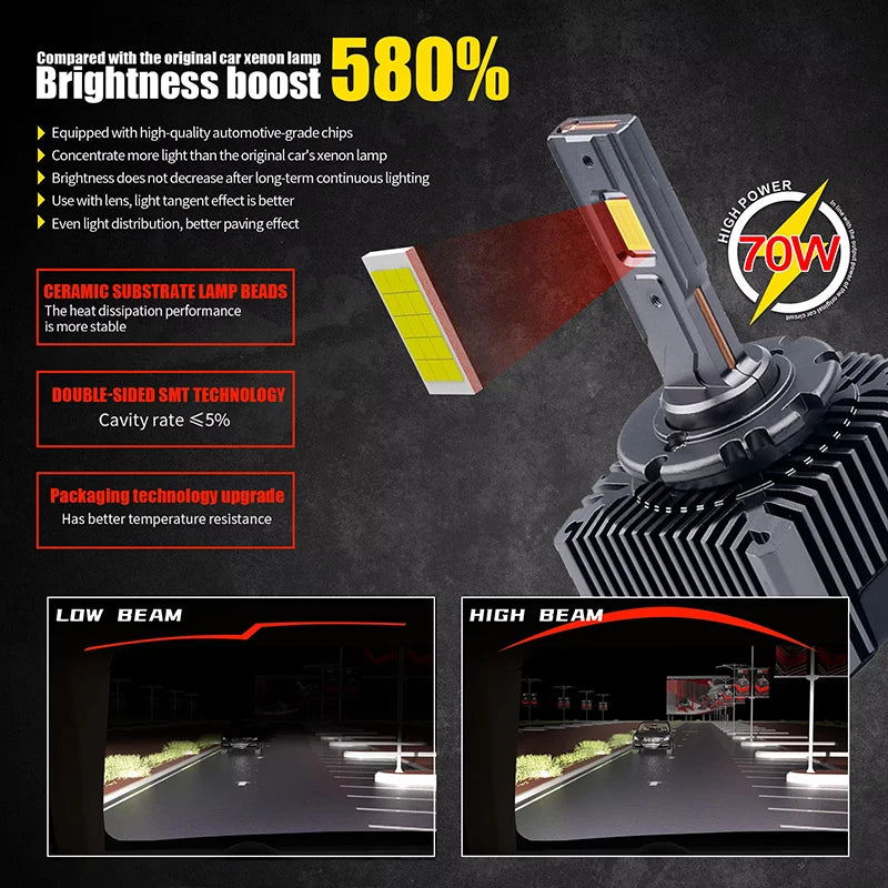 D1S/D2S/D3S/D4S/D5S/D8S LED Headlight Conversion Bulb – 6000K, CANBUS